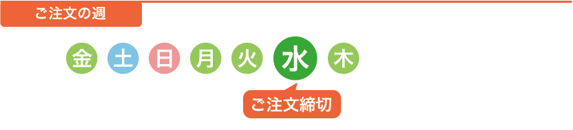 ご注文の週