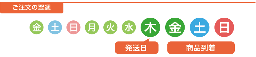 ご注文の翌週