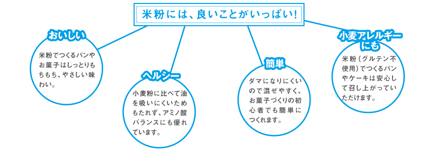 米粉には、良いことがいっぱい！