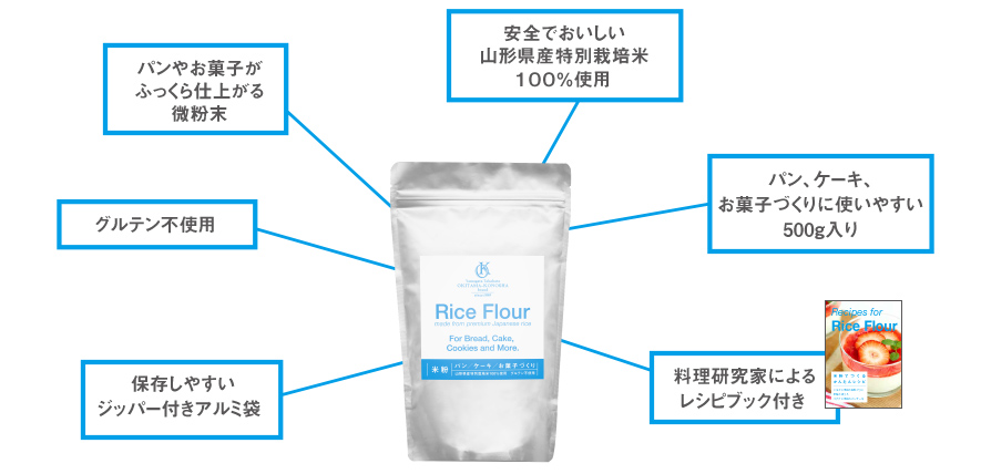 おきたまライスフラワーの特徴